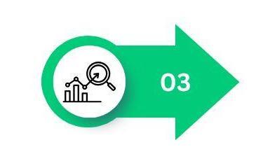 KPIs
