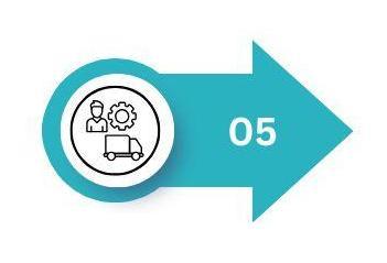 Customer Behavior