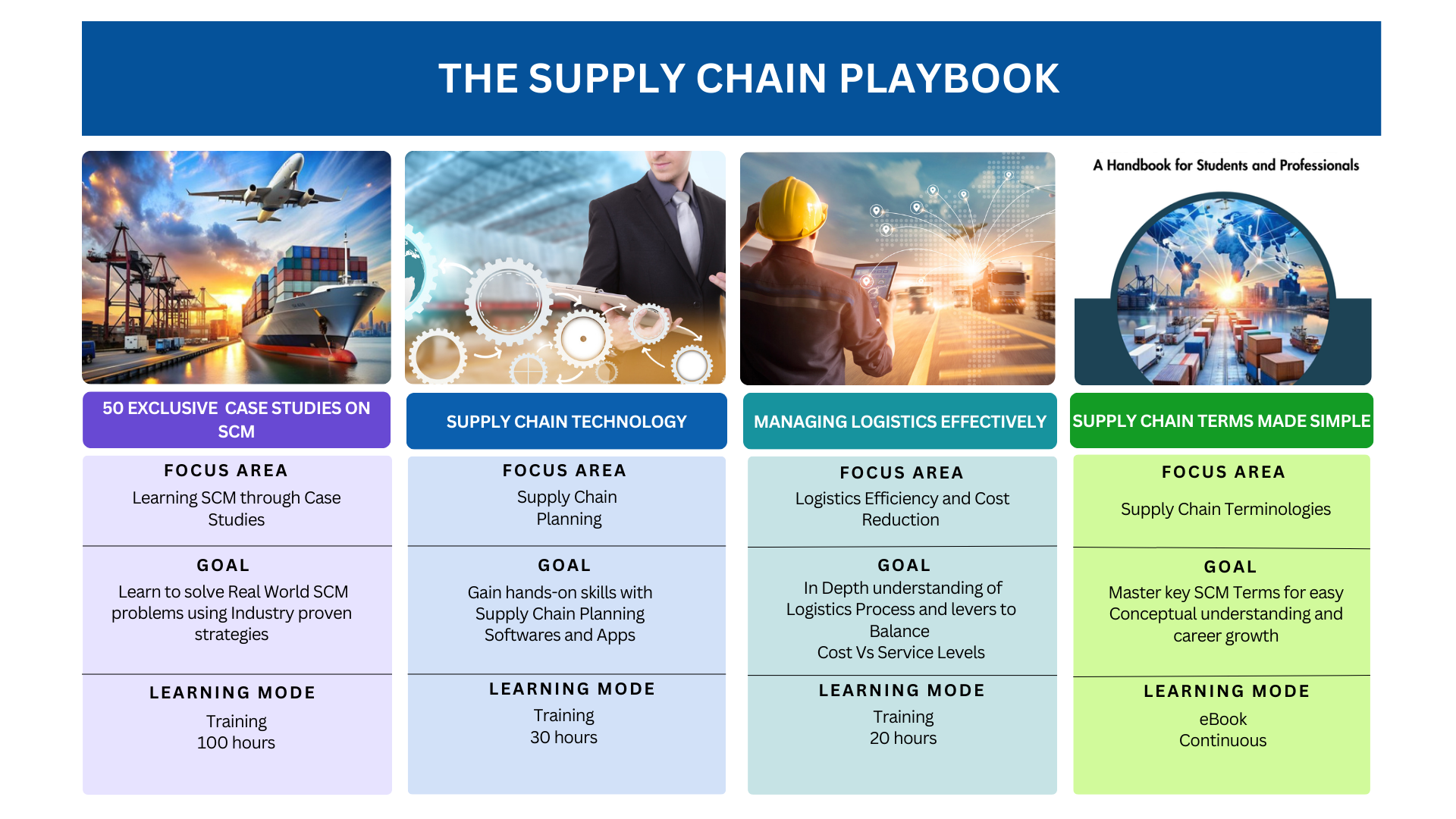 Training Playbook Image