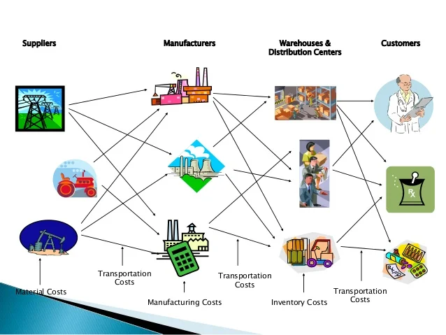 Infographic